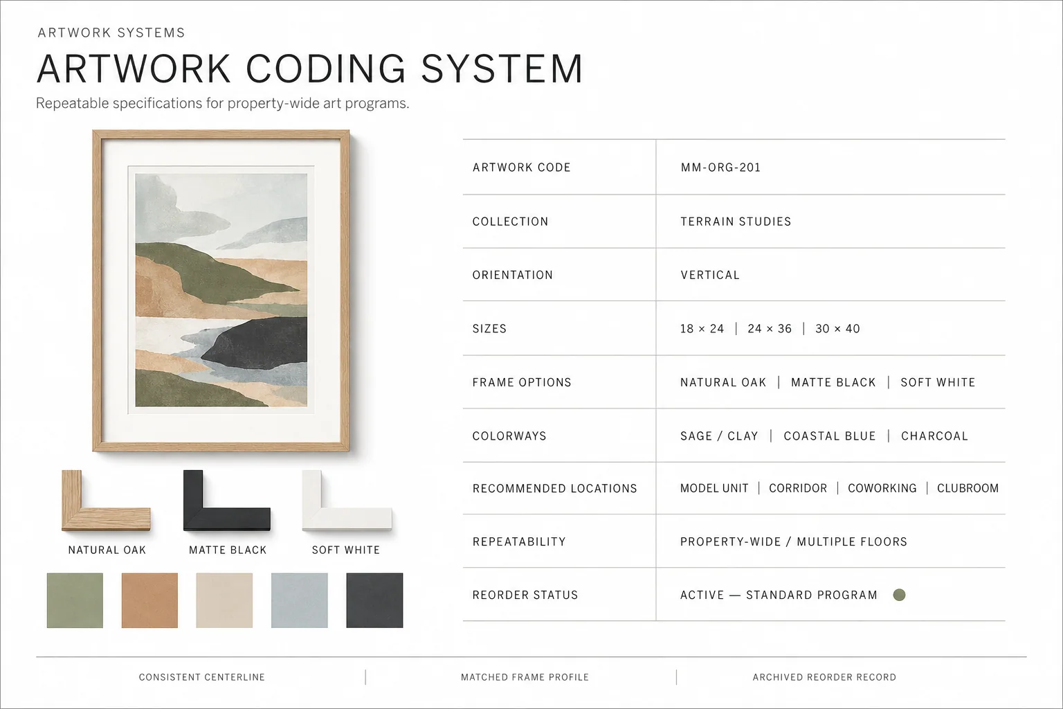 Sample artwork coding record